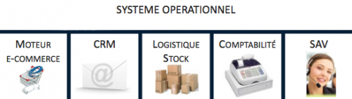Système d'information e-commerce