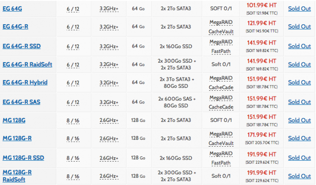 OVH Sold out